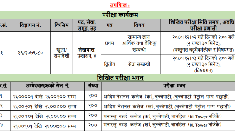 ADBL 4TH Level Exam Center 2080