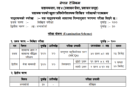 Nepal Telecom 4th Level Syllabus 2080 : New Updated Syllabus