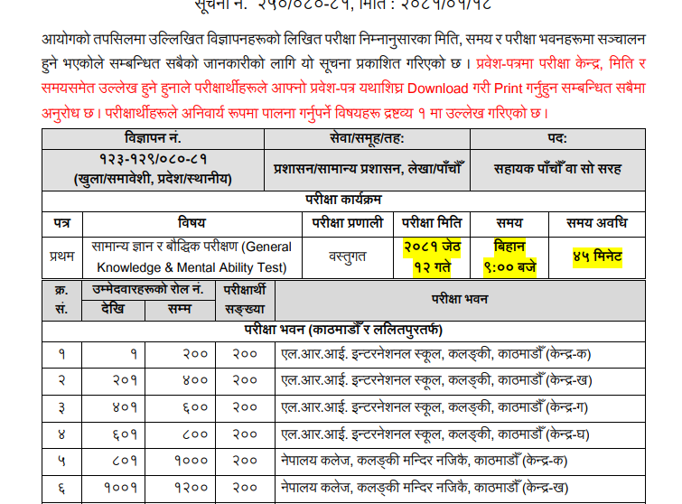 Bagmati Pradesh Loksewa Aayog 5th Level Center : spsc.gov.np ~ Hamrogyan