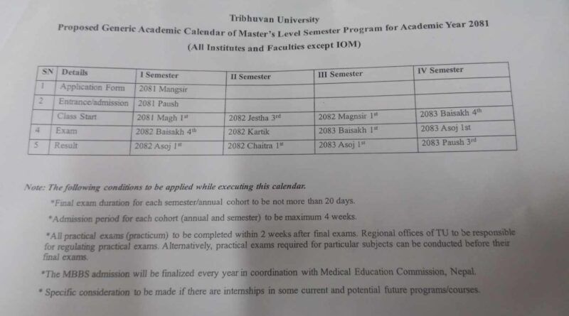 Tribhuvan University's Master's program academic calendar