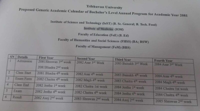 Tribhuvan University Academic Calendar for 2081 BS