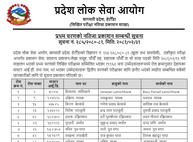 Bagmati Pradesh 5th Level Result 2081: spsc.gov.np