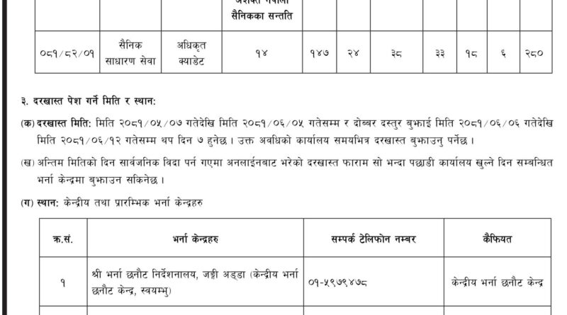 nepal army officer vacancy 2081