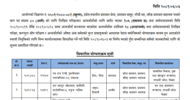 Gandaki Pradesh Loksewa Aayog 5th Level Final Result: ppsc.gandaki.gov.np