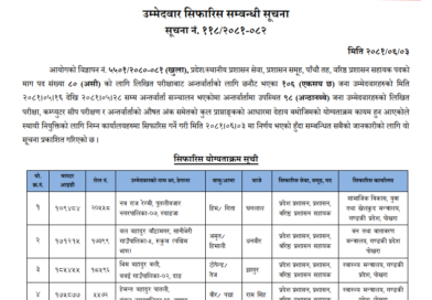 Gandaki Pradesh Loksewa Aayog 5th Level Final Result: ppsc.gandaki.gov.np