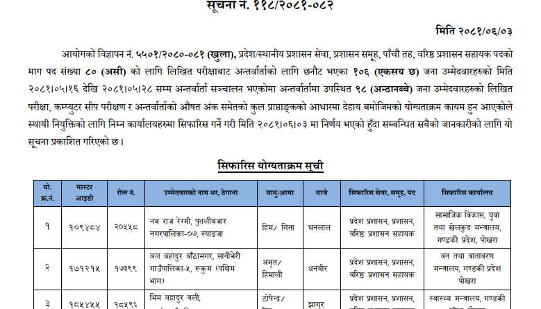 Gandaki Pradesh Loksewa Aayog 5th Level Final Result: ppsc.gandaki.gov.np