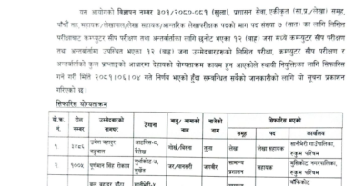 Karnali Pradesh Loksewa 5TH Level Final Result