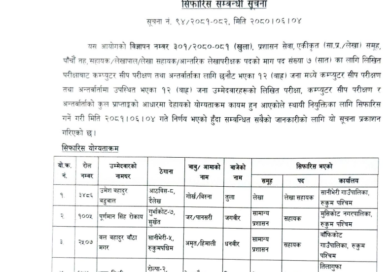 Karnali Pradesh Loksewa 5TH Level Final Result