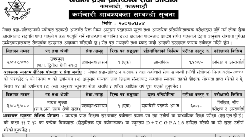 Nepal Pragya Pratisthan Vacancy 2081 : Loksewa Vacancy