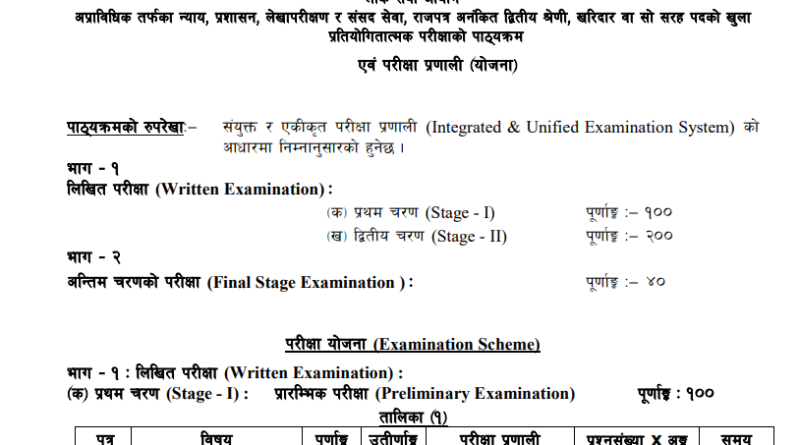 Latest Updated Kharidar Syllabus 2081/82 : Loksewa Syllabus