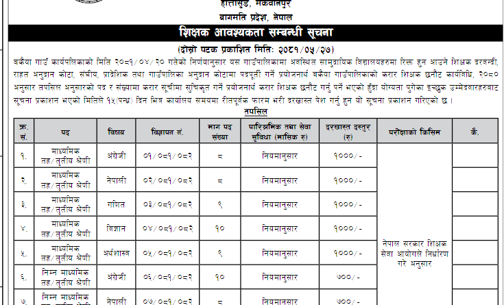 bakaiya gaupalika teacher vacancy