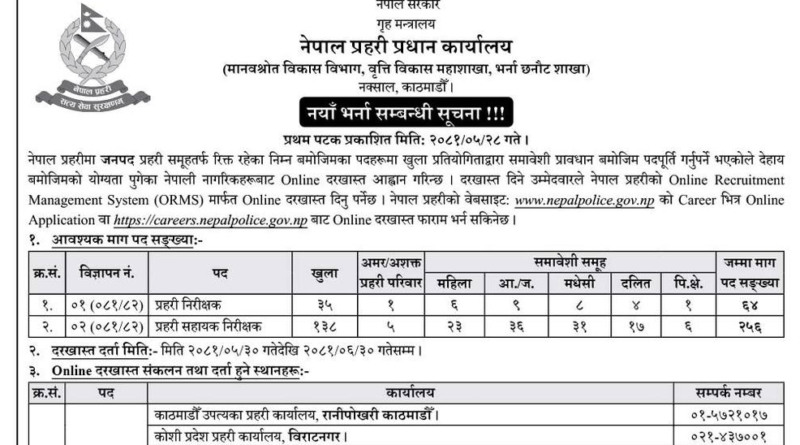 ASI & Inspector Vacancy 2081 : Nepal Police Vacancy