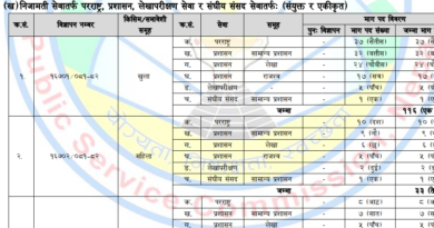 Section Officer Vacancy 2081