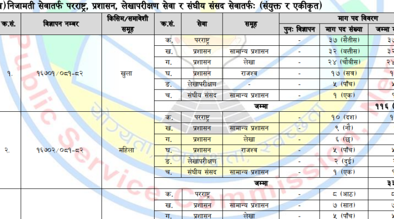 Section Officer Vacancy 2081