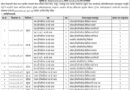 Koshi Pradesh Loksewa: 5th Level Vacancies