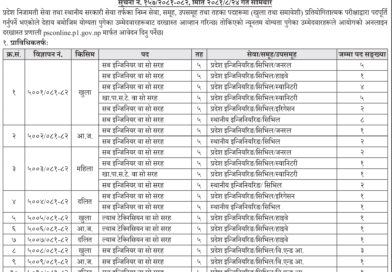 Koshi Pradesh Loksewa: 5th Level Vacancies