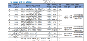 gandaki 4th level vacancy 2081