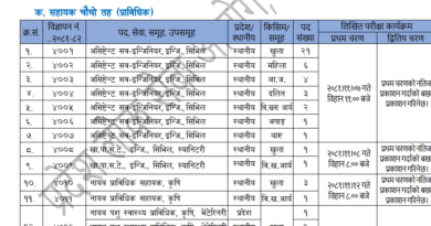 gandaki 4th level vacancy 2081