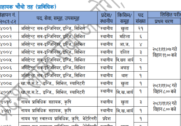 gandaki 4th level vacancy 2081