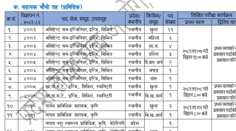 gandaki 4th level vacancy 2081