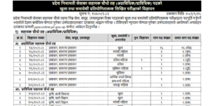 Madhesh Pradesh 4th Level Vacancy : ppsc.p2.gov.np