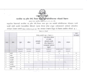 tsc secondary level vacancy 2081