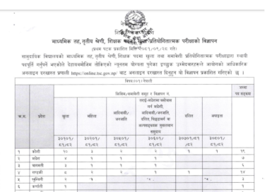 tsc secondary level vacancy 2081