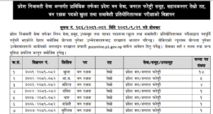 Koshi Pradesh Loksewa Aayog Ban Rakshak Vacancy 2081 : ppsc.koshi.gov.np