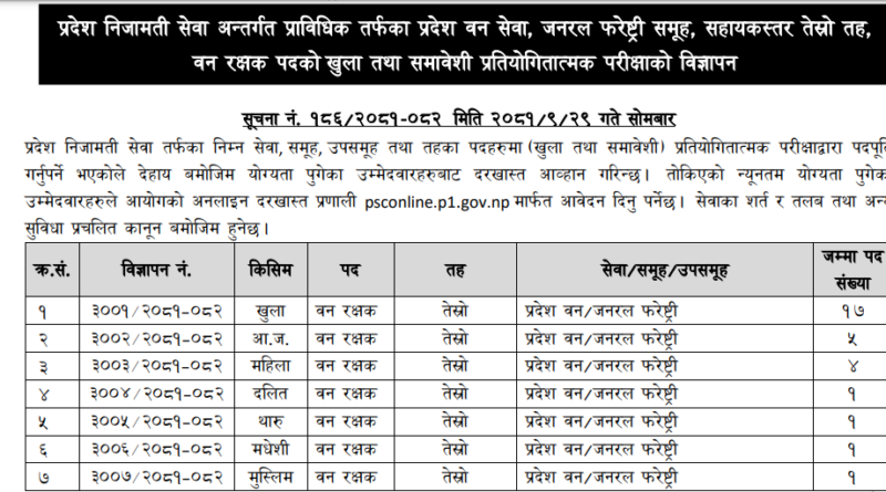 Koshi Pradesh Loksewa Aayog Ban Rakshak Vacancy 2081 : ppsc.koshi.gov.np