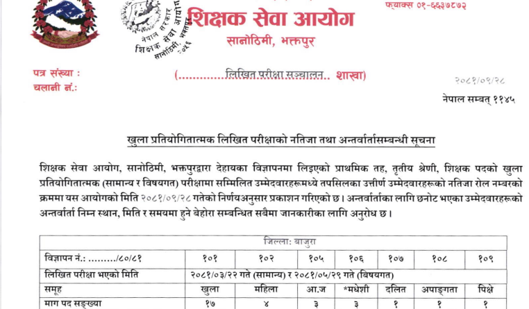 TSC Prabi Result 2081 : www tsc gov np notice 2081 result