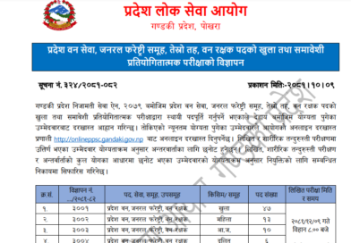 Gandaki Lokasewa Aayog Ban Rakshak Vacancy 2081