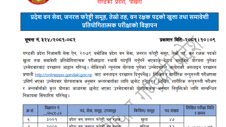 Gandaki Lokasewa Aayog Ban Rakshak Vacancy 2081