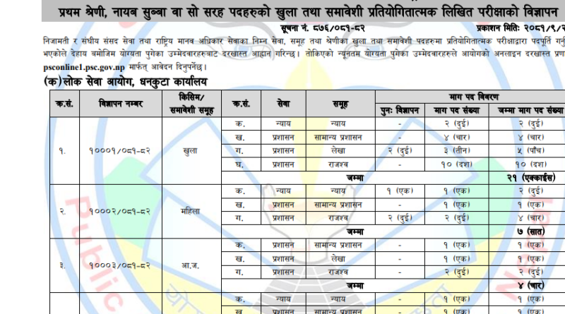 Nayab Subba Vacancy 2081 : NASU Jobs 2081/82