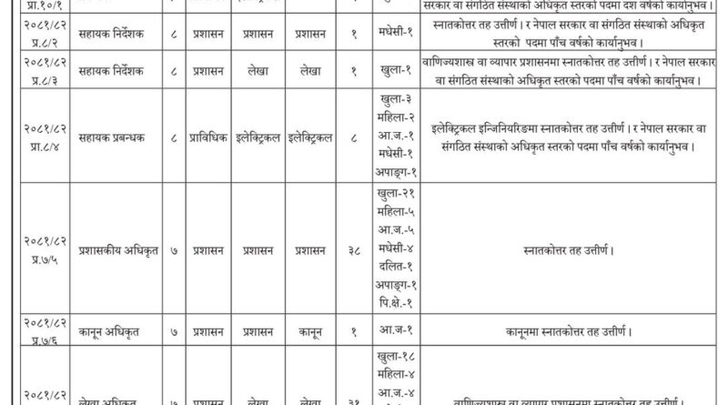 nea vacancy 2081