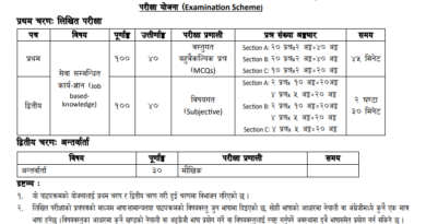 Koshi Pradesh Loksewa Aayog 4th Level Syllabus