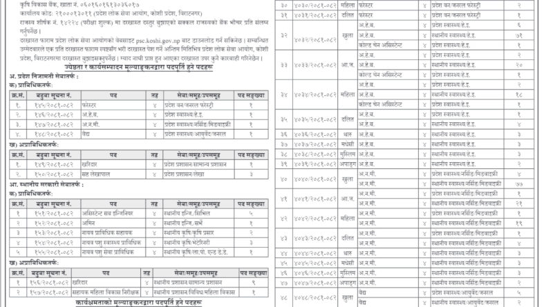 koshi pradesh loksewa aayog vacancy 4th level