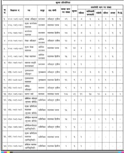 TU Sewa Aayog Vacancy 2081