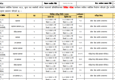NEPAL BANK LIMITED VACANCY