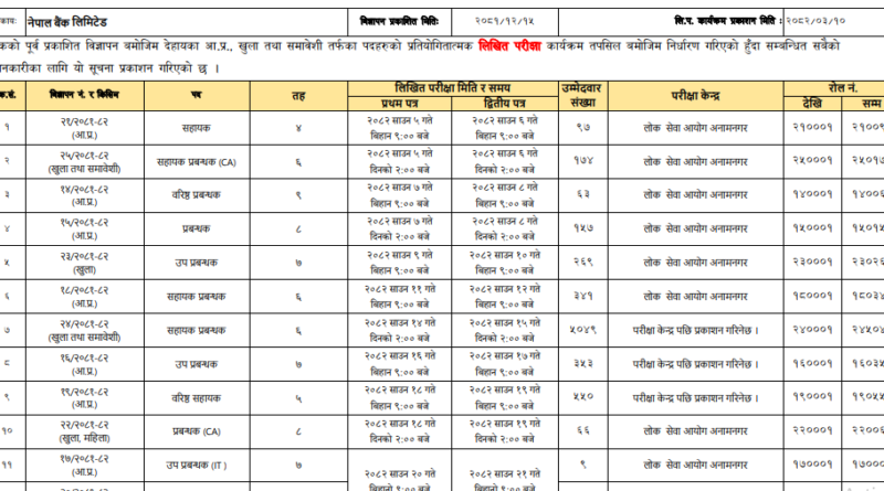 NEPAL BANK LIMITED VACANCY