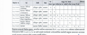 Nepal Rastra Bank Vacancy 2082 : jobs.nrb.org.np