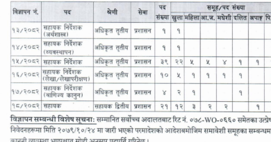 Nepal Rastra Bank Vacancy 2082 : jobs.nrb.org.np