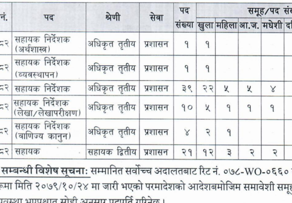 Nepal Rastra Bank Vacancy 2082 : jobs.nrb.org.np